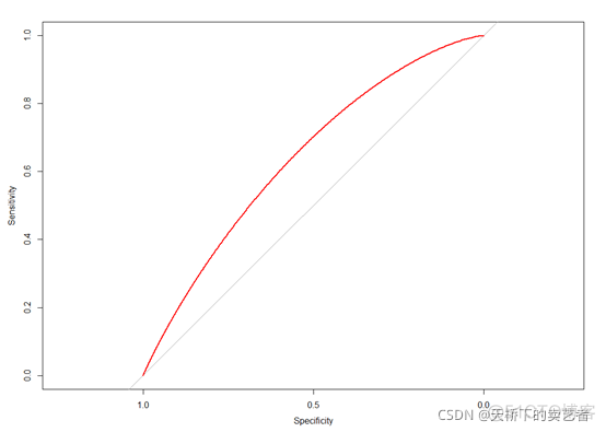 roc曲线r语言 r语言 roc曲线_r语言_05