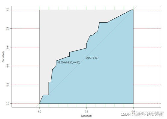 roc曲线r语言 r语言 roc曲线_bc_08