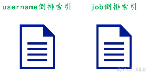 倒排索引 mysql 倒排索引算法_链表_13