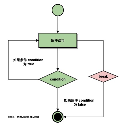 python 循环语句 简写 python循环语句的语法_python_06