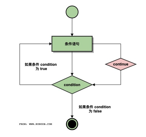 python 循环语句 简写 python循环语句的语法_Python_07