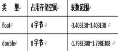 java声明属性 java声明类型和实际类型_java声明属性_02