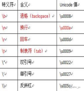 java声明属性 java声明类型和实际类型_javase_03