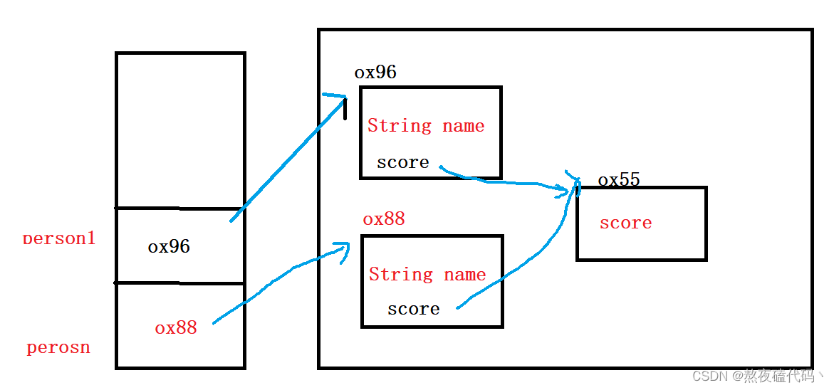 Java公共接口的设计 java接口规范有哪些_java_32