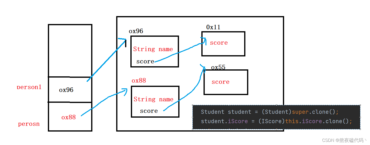 Java公共接口的设计 java接口规范有哪些_java_33