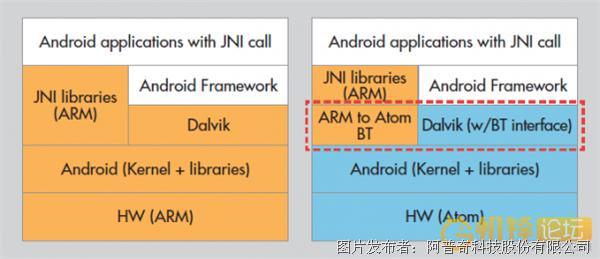 android 13 x86 android13x86兼容arm_Android_02