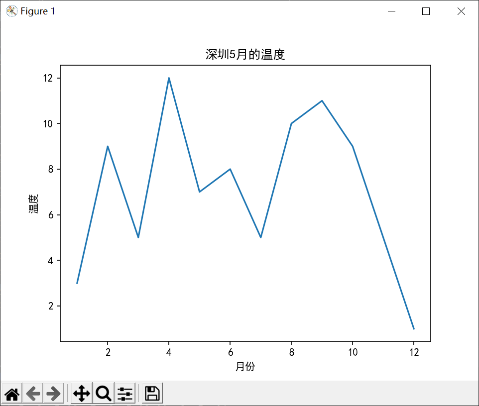 python代码分行写 python如何分行_python_26