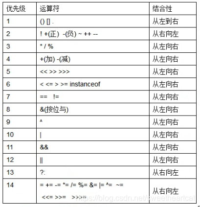 java整除判断 java的整除符号_运算符