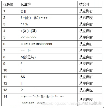 java整除判断 java的整除符号_java整除判断