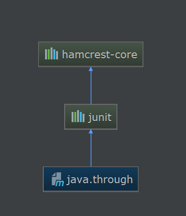 java项目文件结构说明 java项目结构图_maven_02