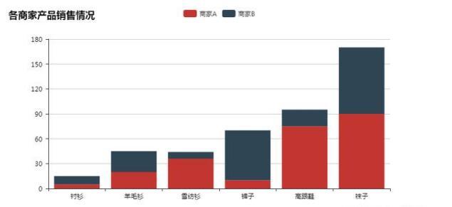 python报表开发 python做报表怎么样_数据可视化_03