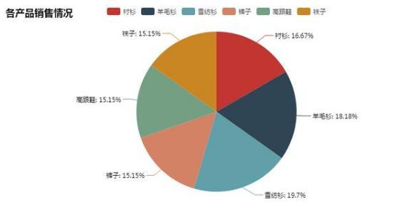 python报表开发 python做报表怎么样_python报表开发_05