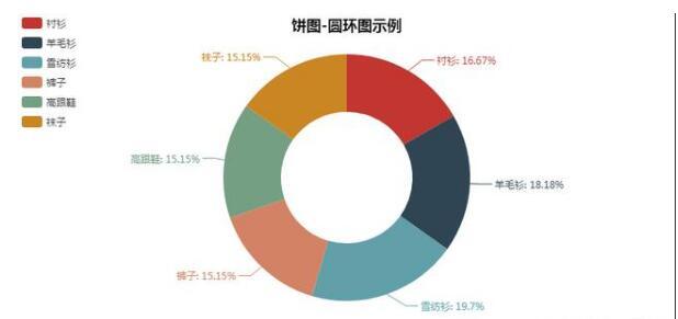 python报表开发 python做报表怎么样_python制作可视化报表_07