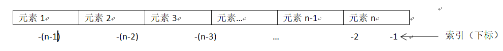 python 获取集合索引 python集合里的元素能索引吗_python 获取集合索引_02