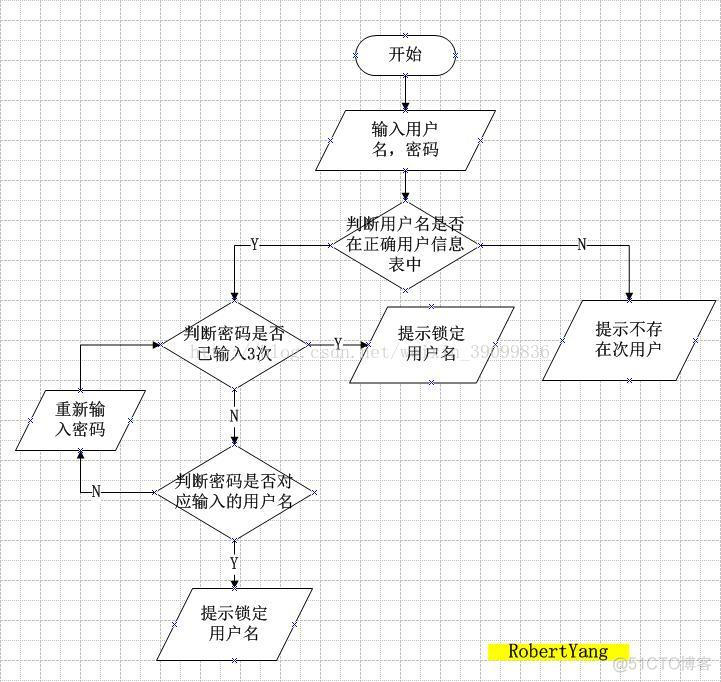 模拟结账功能Python python模拟操作_python3 实例