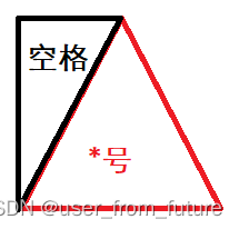 python打印的空心矩形 python打印形状_实际案例