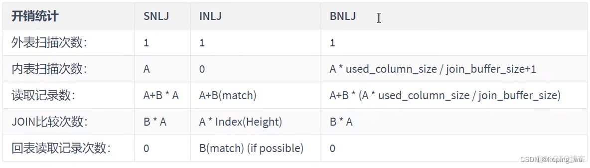 mysql 多表关联左连接查询 mysql多表关联查询优化_数据库_06