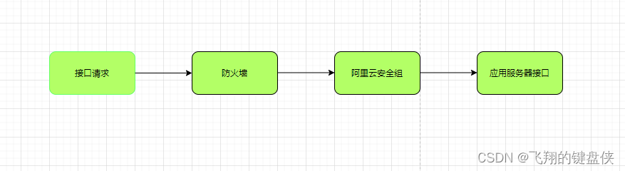 docker安装redis配置文件位置 docker 启动redis容器_docker安装redis配置文件位置_02