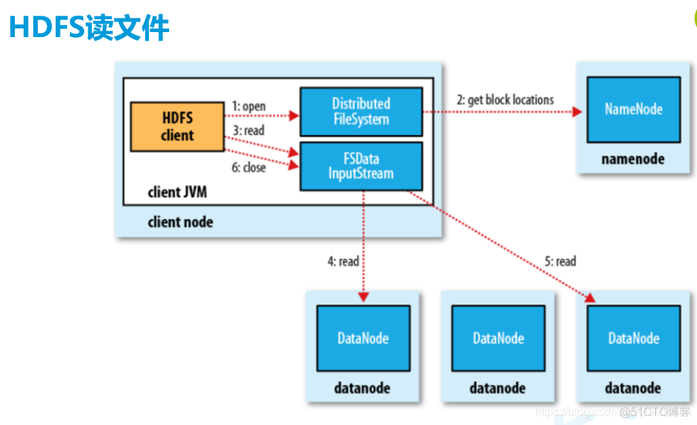 hadoop简介 hadoop的基础知识_hadoop简介_03