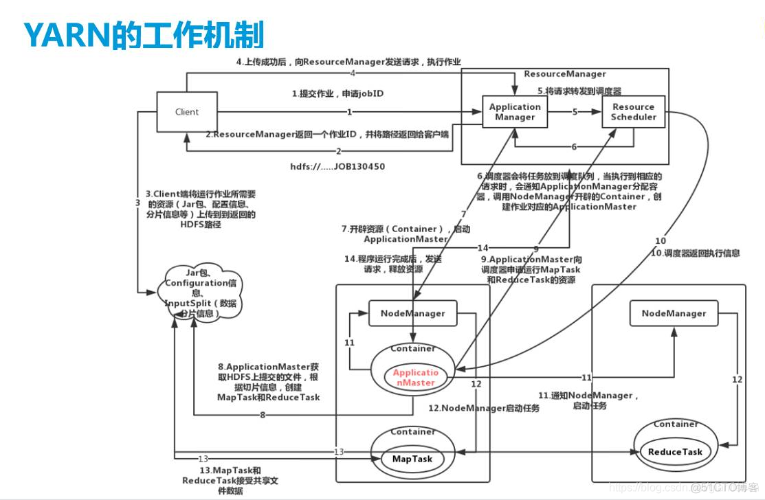 hadoop简介 hadoop的基础知识_大数据_04