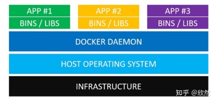 docker当虚拟机 docker代替虚拟机_虚拟机安装docker_03