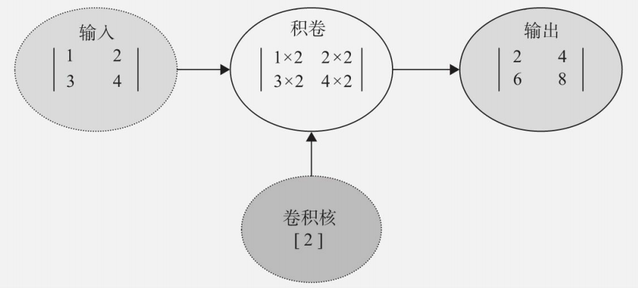 卷积神经网络通俗理解 卷积神经网络的介绍_卷积神经网络_29