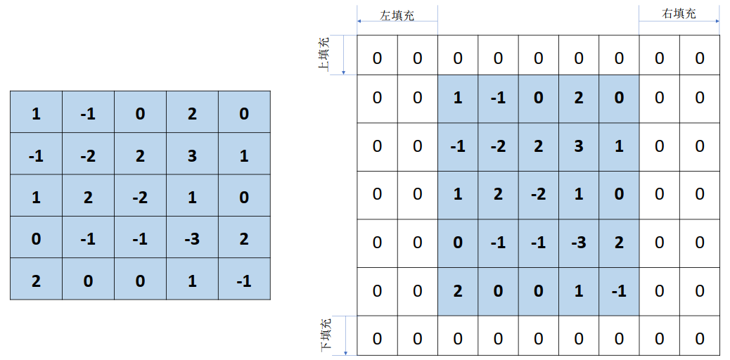 卷积神经网络通俗理解 卷积神经网络的介绍_卷积神经网络_114