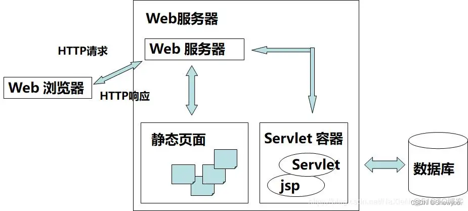 java 获取网页尺寸 javaweb获取网页表格数据_javaweb