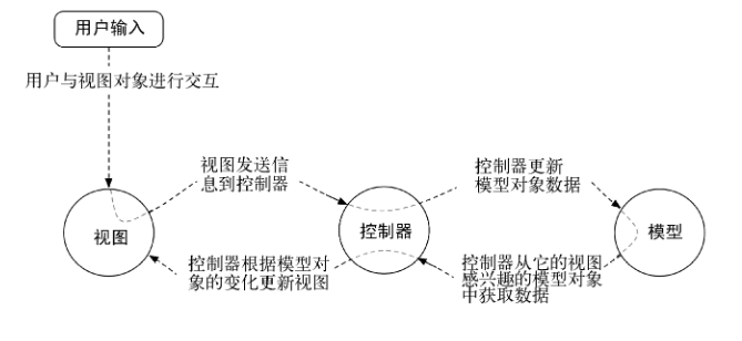 Android项目实战 Android项目实战总结_Android_07