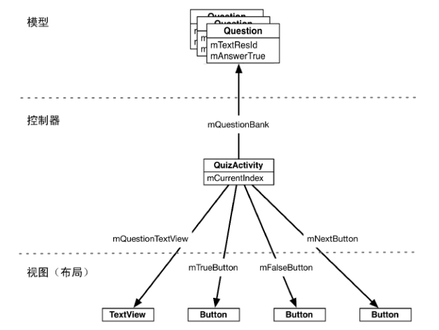 Android项目实战 Android项目实战总结_android_08