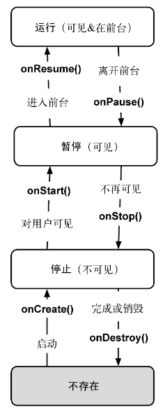 Android项目实战 Android项目实战总结_ide_09