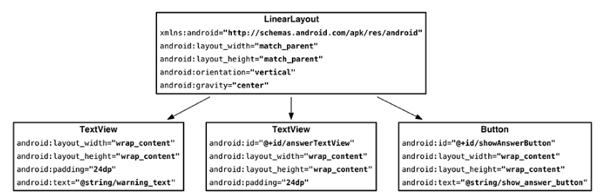 Android项目实战 Android项目实战总结_Android项目实战_10