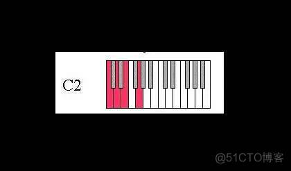 弦图Python 钢琴和弦图_弦图_18