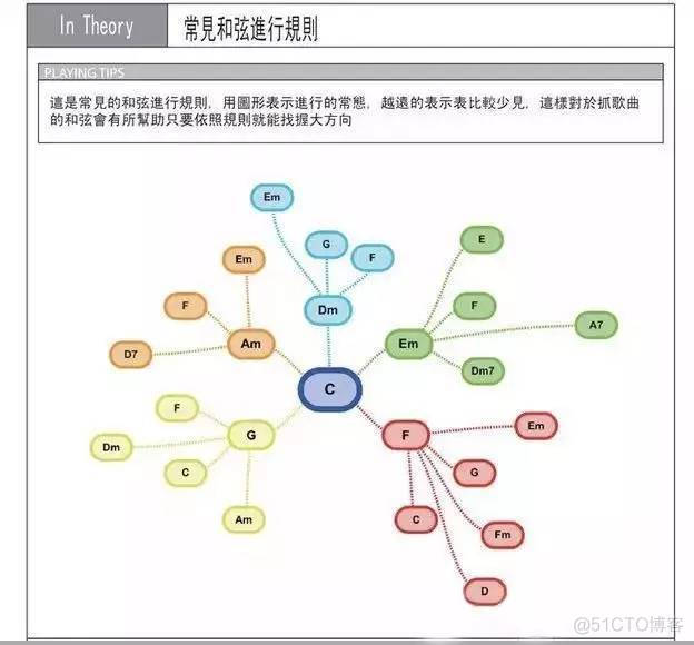 弦图Python 钢琴和弦图_弦图Python_24