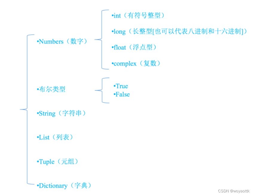 python等号报错 python 等号_python等号报错