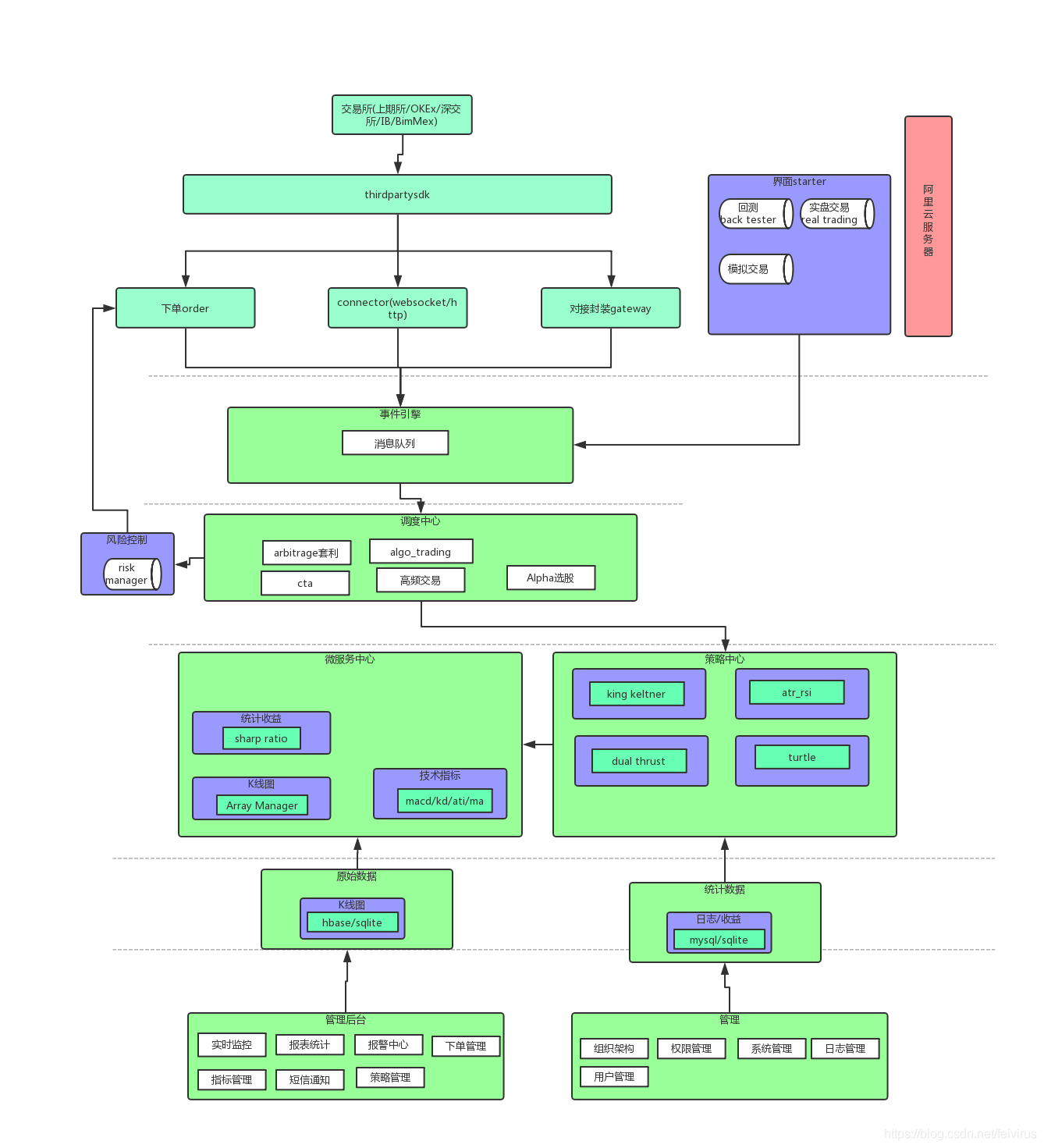 java 量化交易 接口 java量化交易框架_量化交易