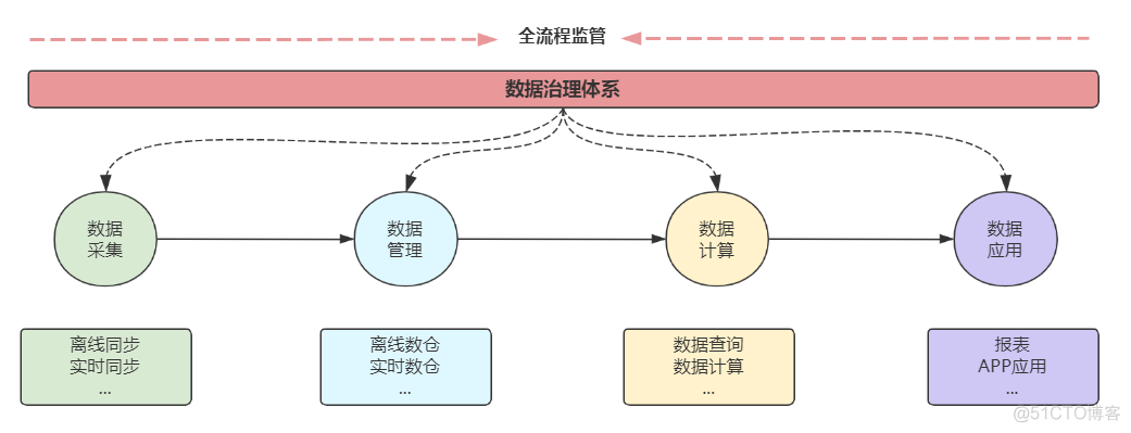 企业数据架构方案 企业数据体系结构_大数据_03