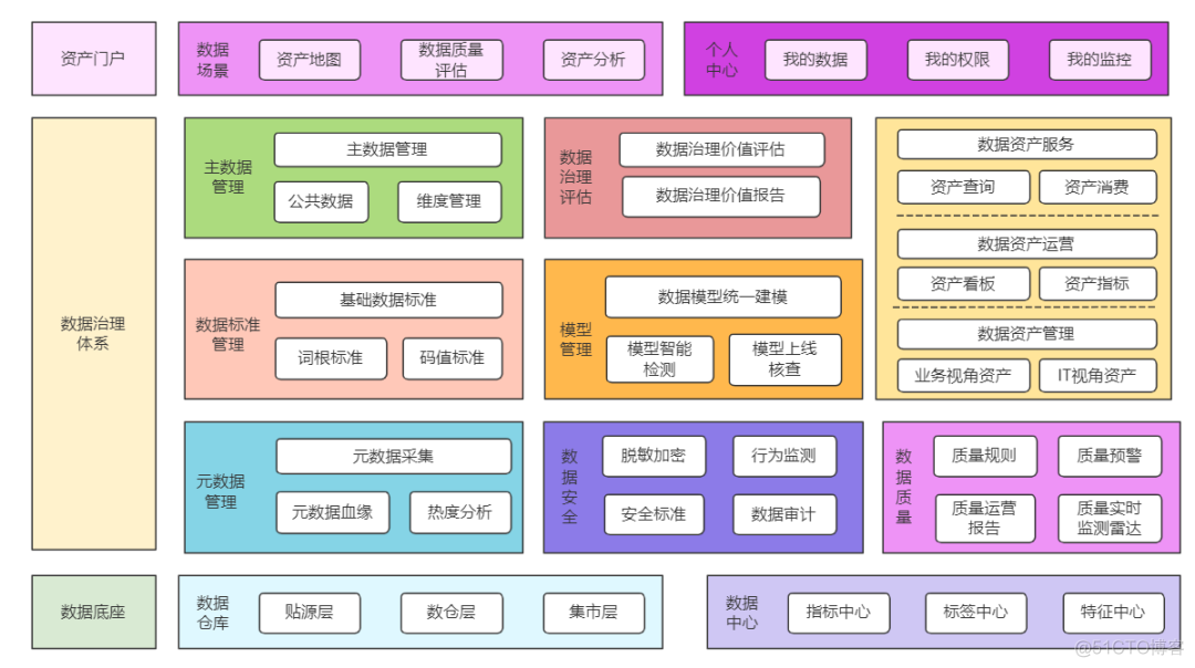 企业数据架构方案 企业数据体系结构_数据_05