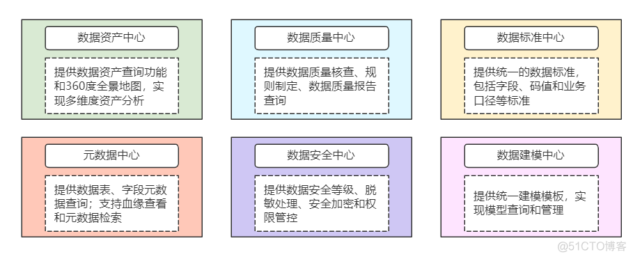 企业数据架构方案 企业数据体系结构_数据_13