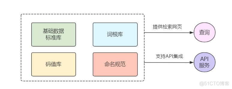 企业数据架构方案 企业数据体系结构_数据质量_16