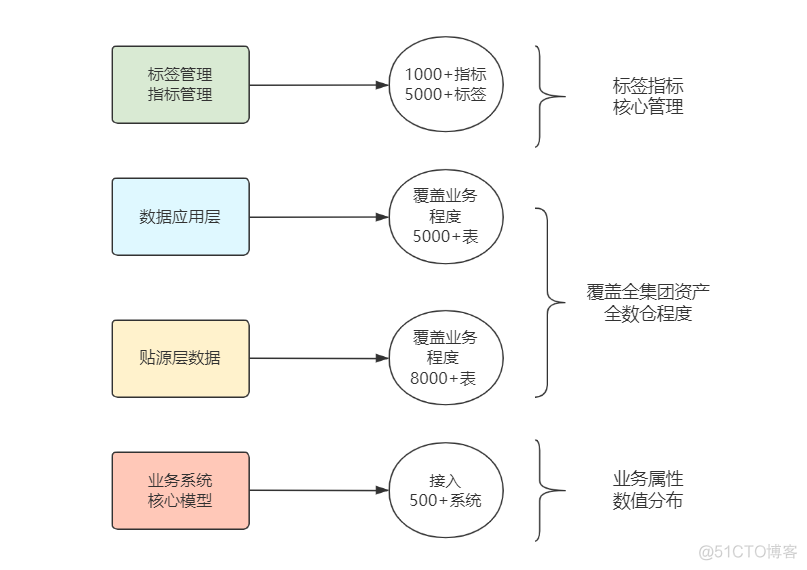 企业数据架构方案 企业数据体系结构_数据质量_18