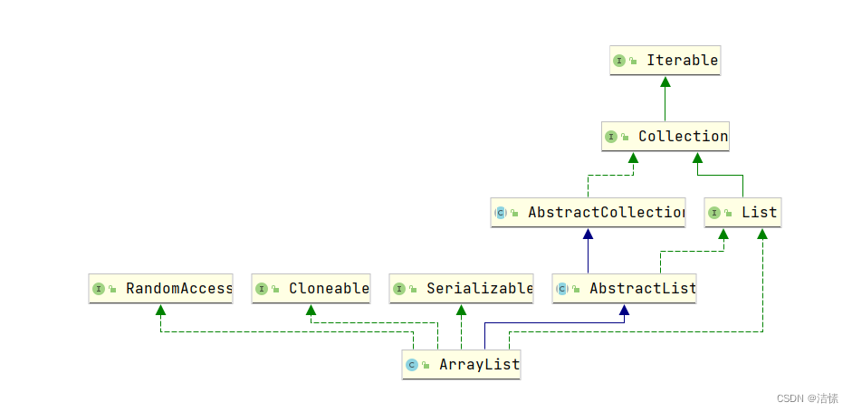 typescript array删除数组元素 arraylist foreach删除_java_06