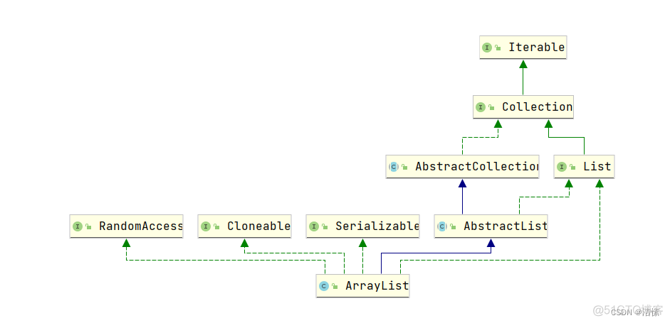 typescript array删除数组元素 arraylist foreach删除_java_06