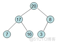 java 小顶堆 原理 小顶堆序列_数据结构