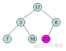 java 小顶堆 原理 小顶堆序列_堆排序_03