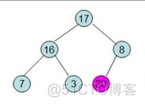 java 小顶堆 原理 小顶堆序列_子树_04