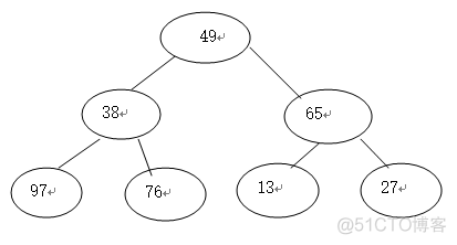 java 小顶堆 原理 小顶堆序列_取整_05