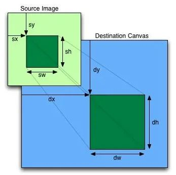 javascript 压缩算法 js图片压缩算法_上传