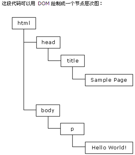 javascript主要概念 javascript的主要作用_html