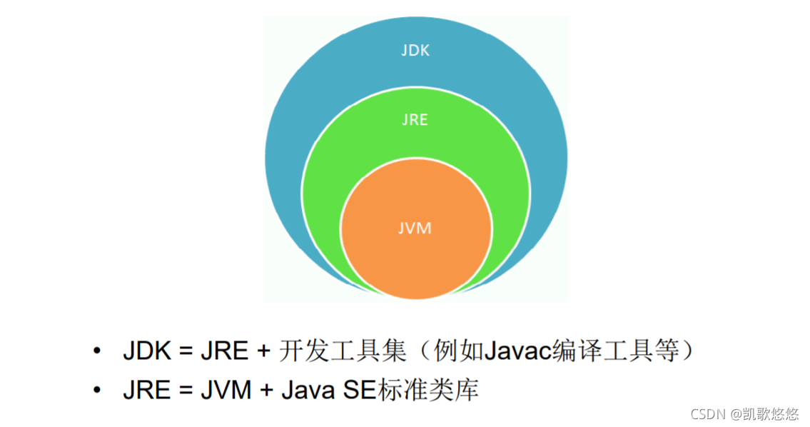 javascript 技术栈 java前端技术栈_封装